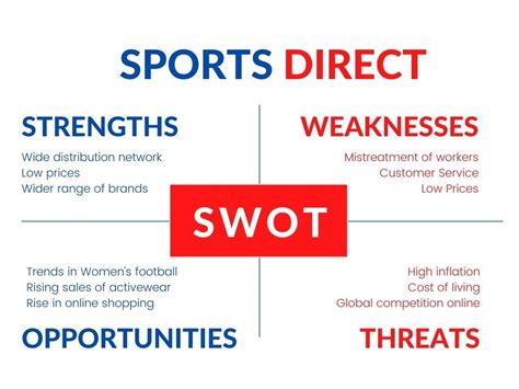 SWOT Analysis of Sports Industry .